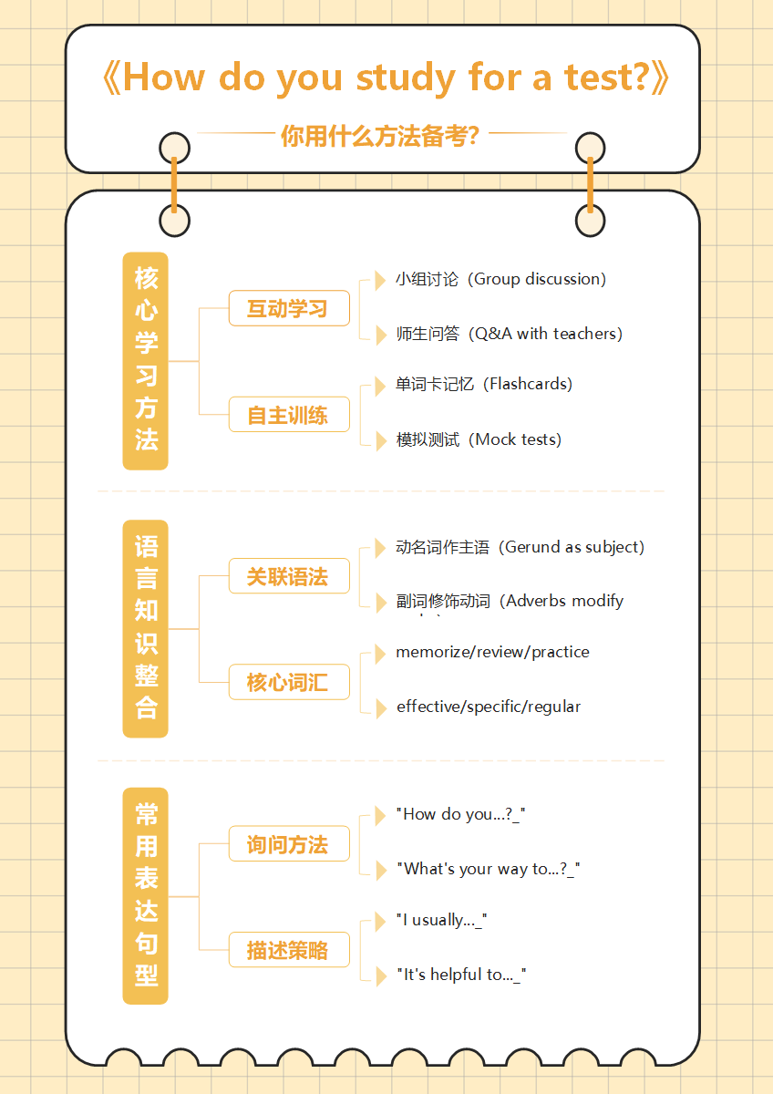 学习笔记-初三英语上册橙色word模板