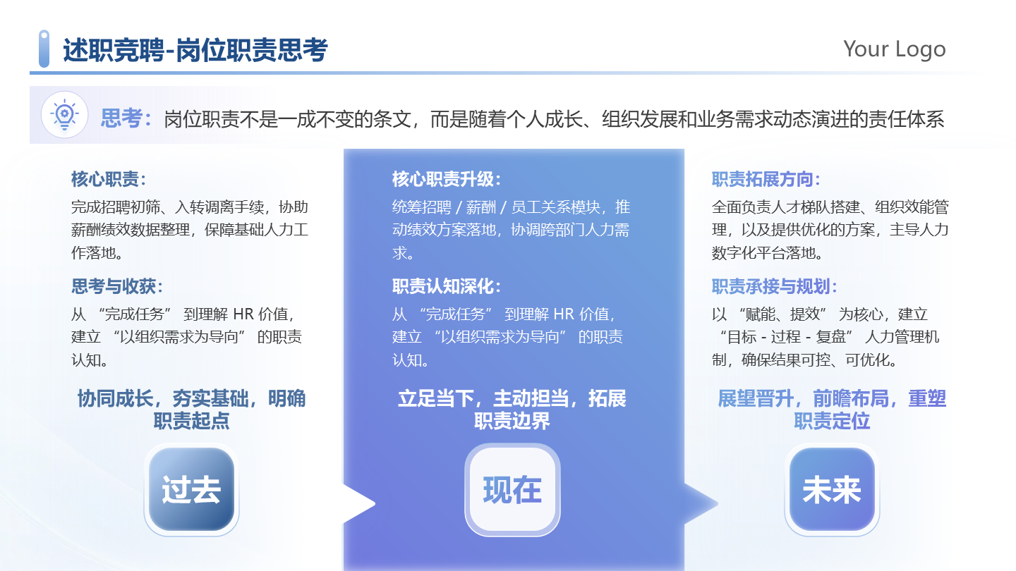 蓝紫色简约岗位职责思考述职竞聘工作汇报PPT单页