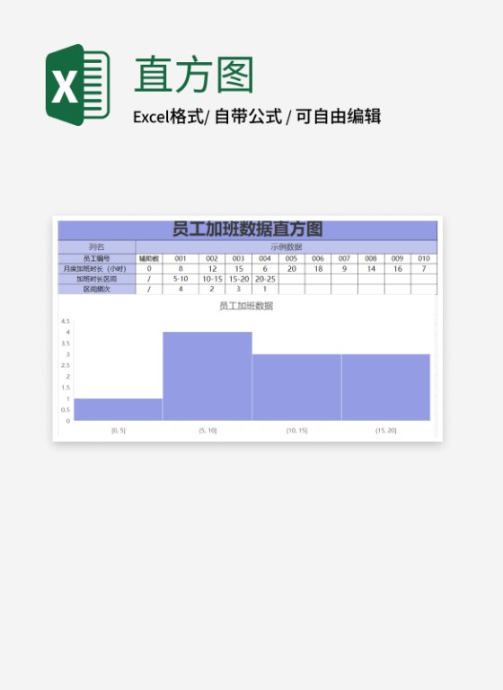蓝色员工加班数据直方图