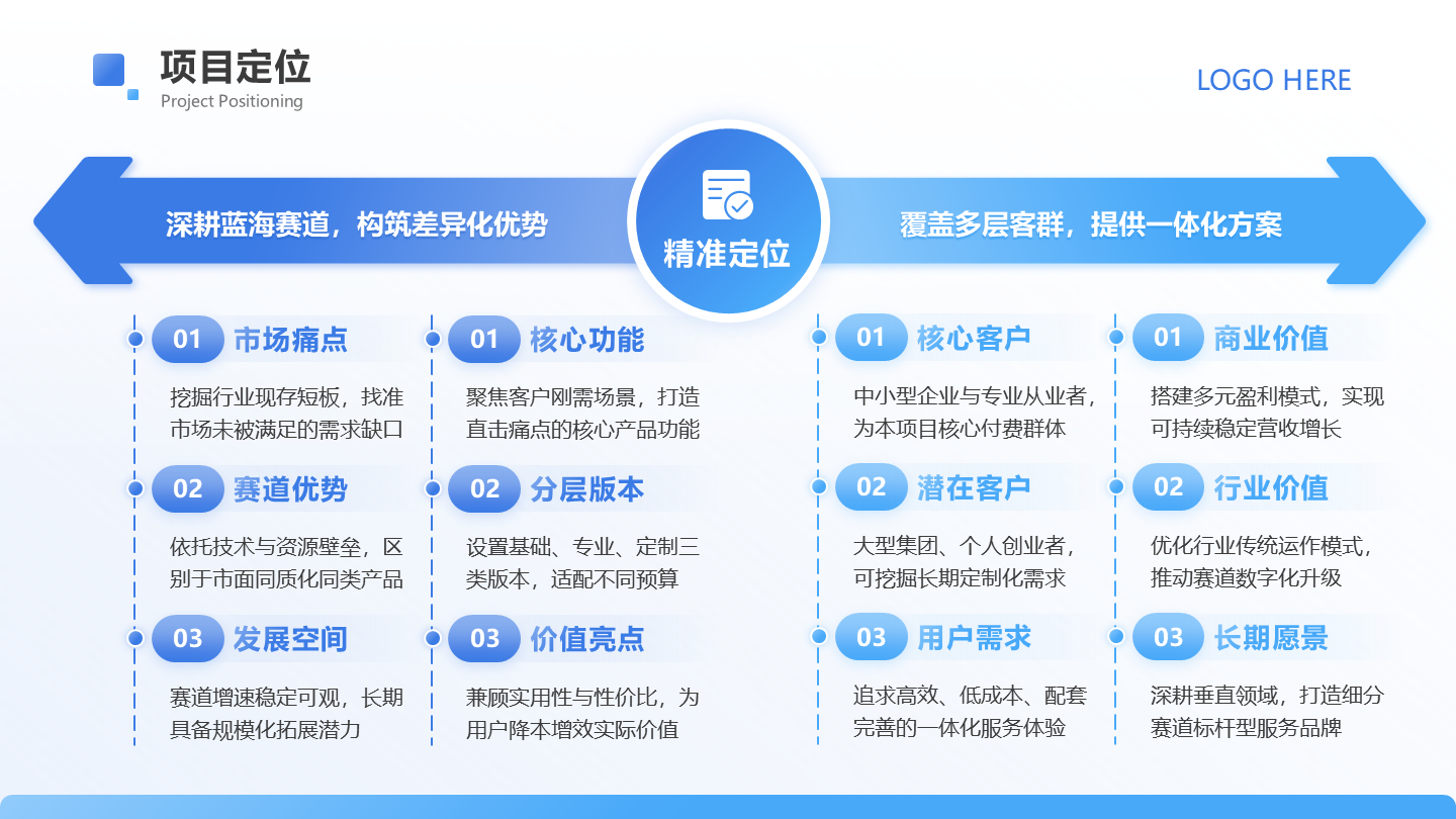 项目4项对比-商业项目策划书工作汇报PPT 单页