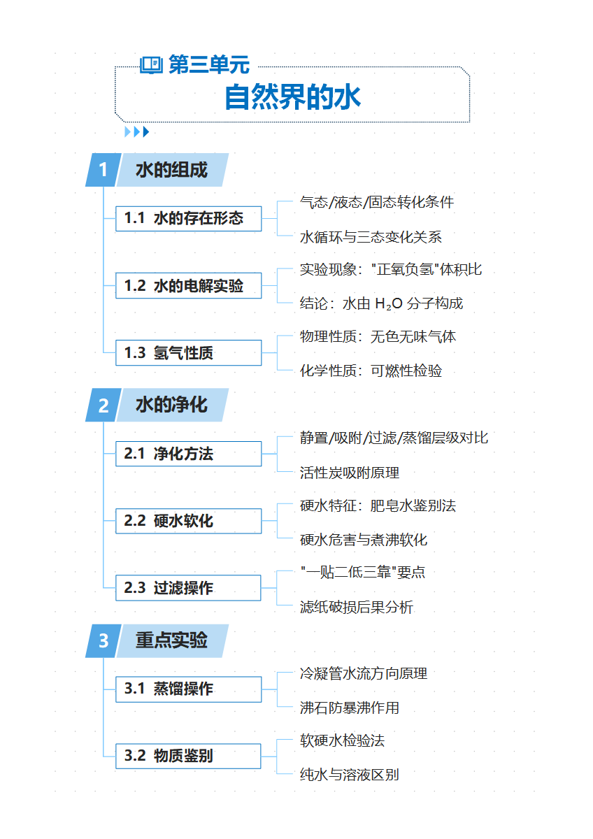 学习笔记-《自然界的水》蓝色系竖版word模板