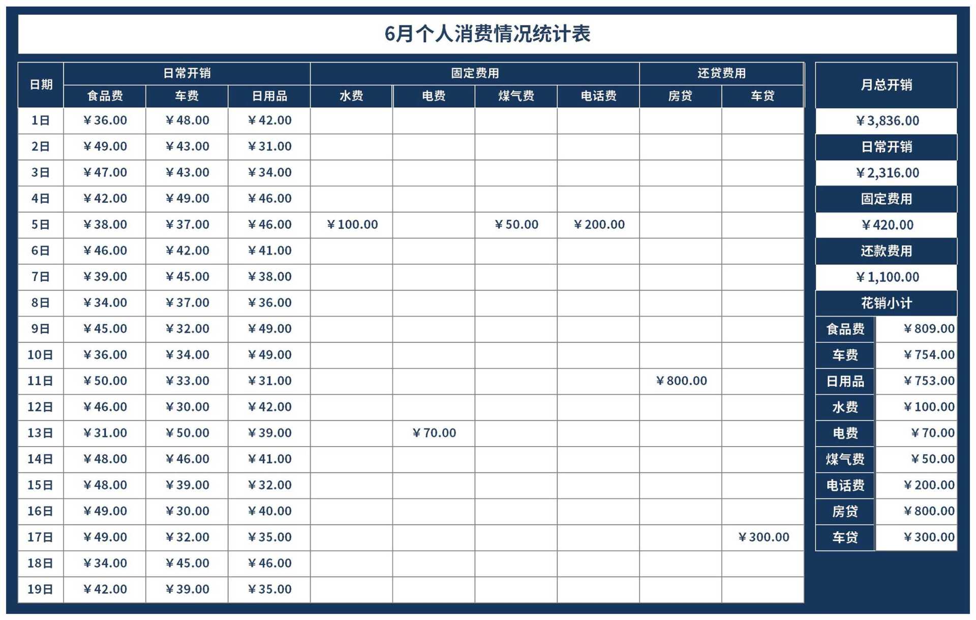 蓝色月度个人消费情况统计表Excel模板
