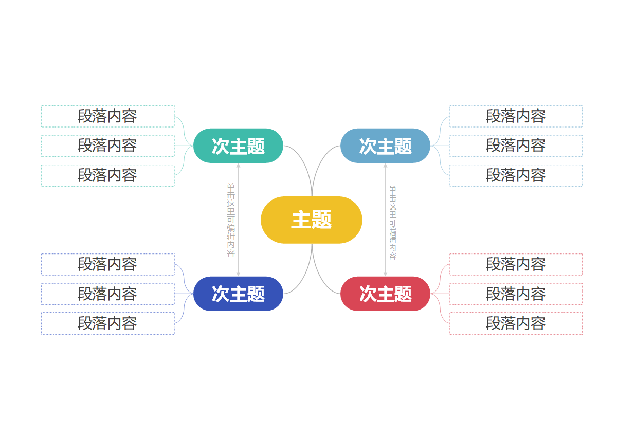 思维导图-通用彩色简约双向思维导图