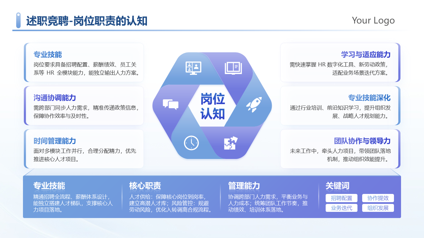 蓝紫色简约岗位职责认知述职竞聘工作汇报PPT单页
