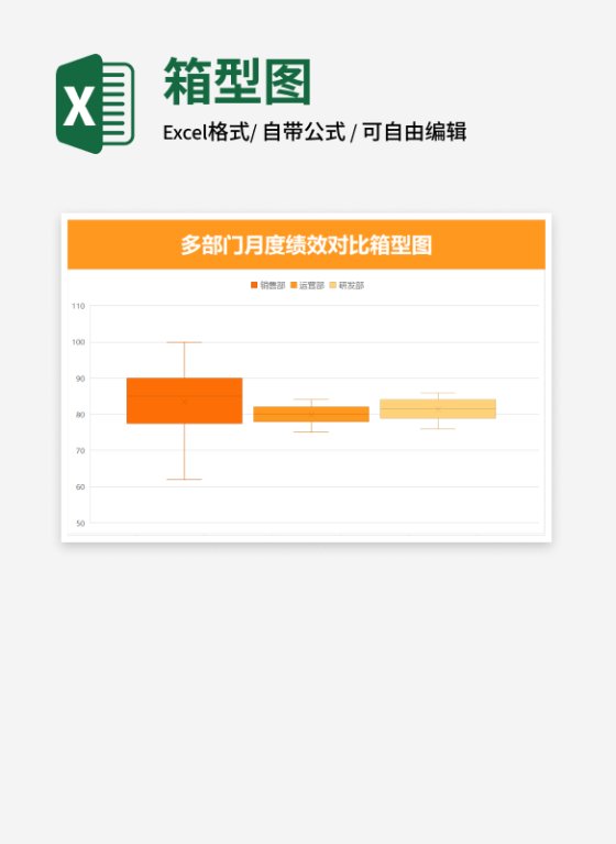 多部门月度绩效对比箱型图