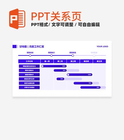 紫色简约进度条工作汇报甘特图PPT单页