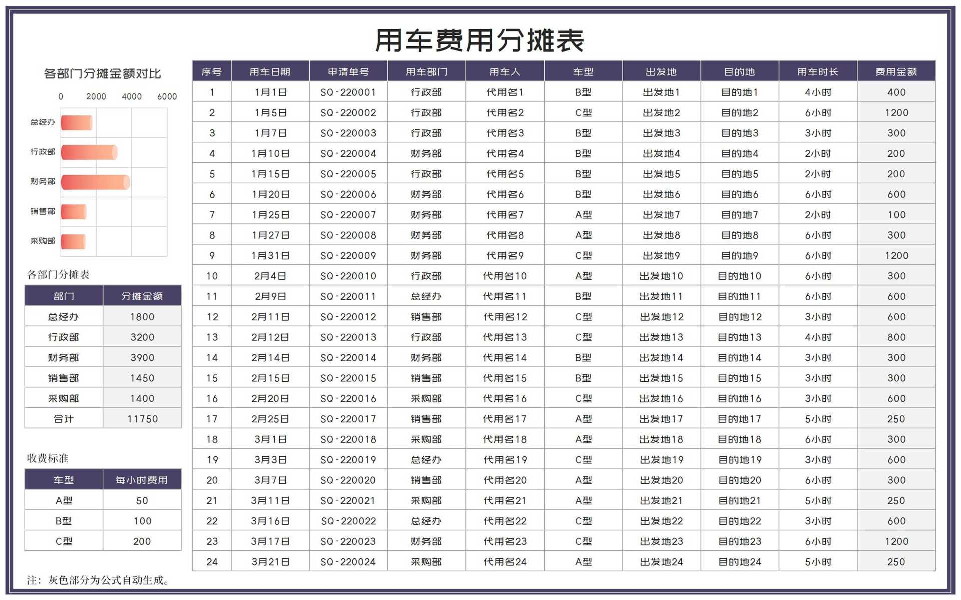 公司部门用车费用分摊表Excel模板