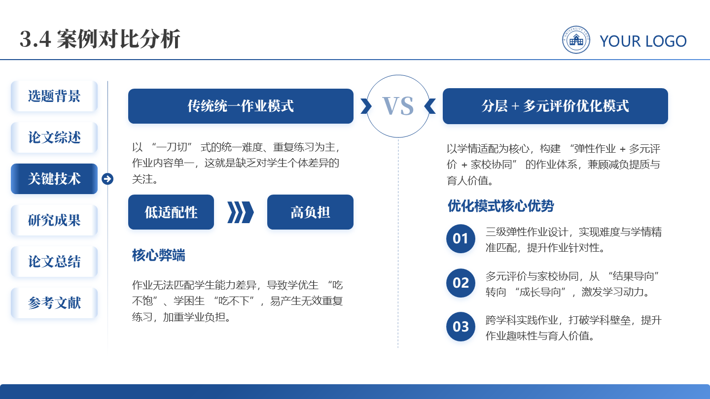 对比分析-学术风通用论文答辩开题报告汇报PPT单页