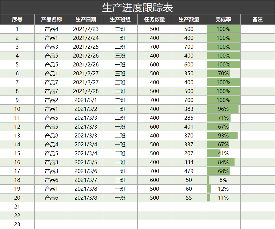 灰色生产进度跟踪表Excel模板