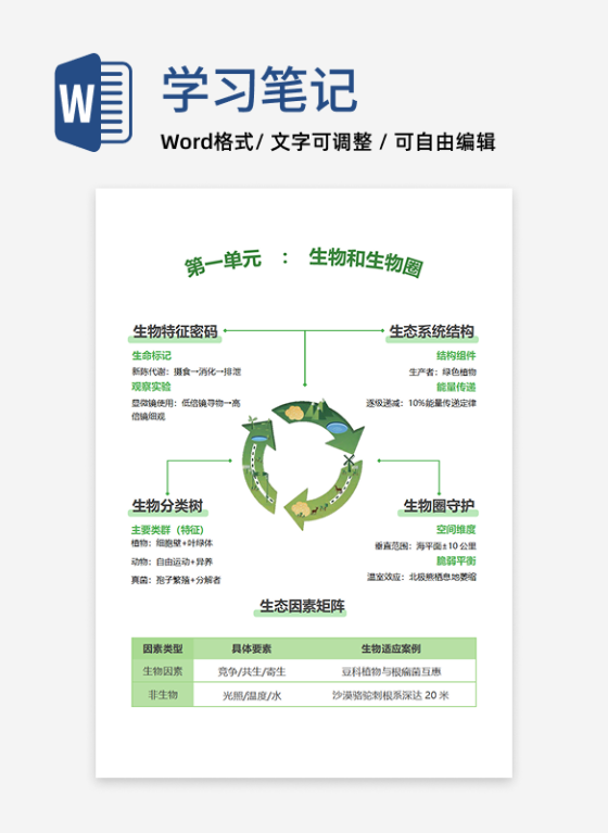 学习笔记-初中生物绿色图案竖版word模板