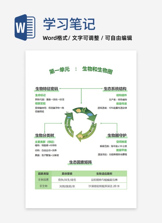 学习笔记-初中生物绿色图案竖版word模板