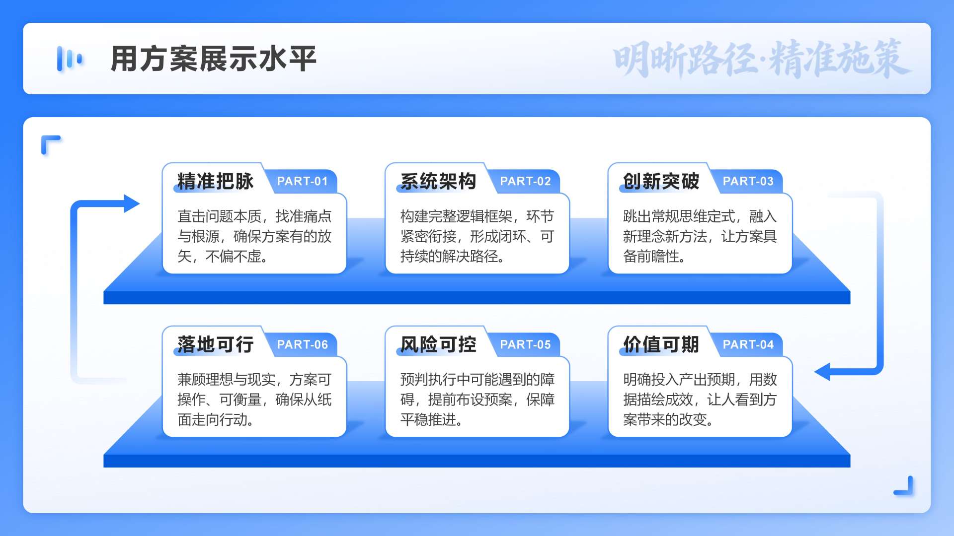 蓝色简约风述职竞聘循环PPT单页