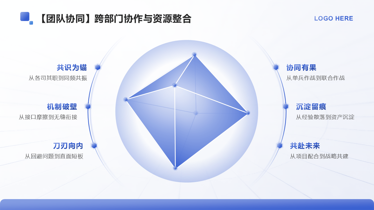 蓝色渐变简约风述职报告团队协同PPT单页