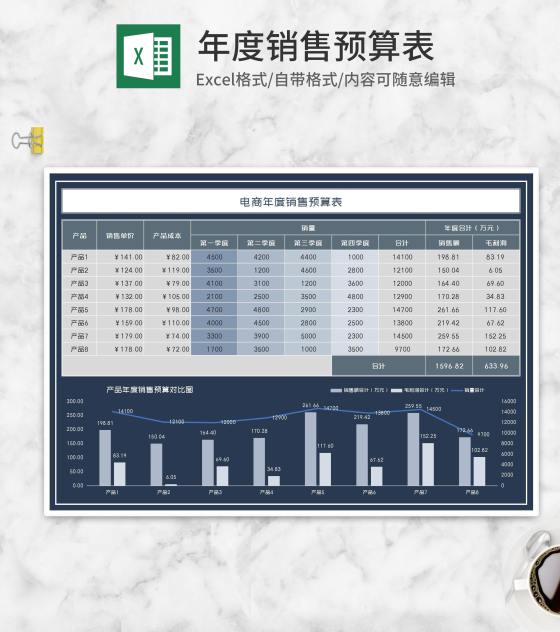 电商年度产品销售预算表Excel模板