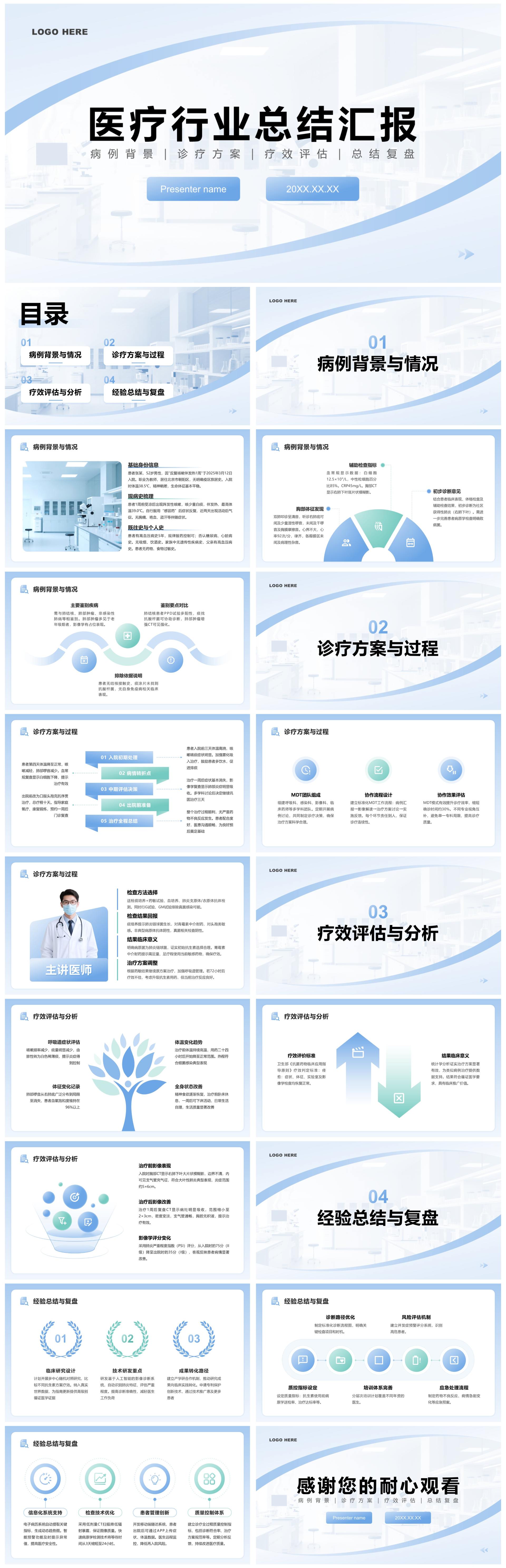 蓝绿几何简约风医学医疗行业总结汇报PPT模板