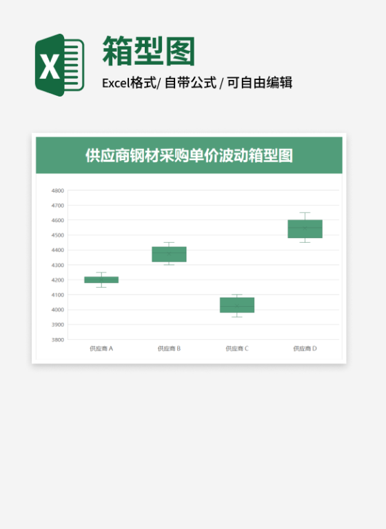 原材料采购价格波动箱型图
