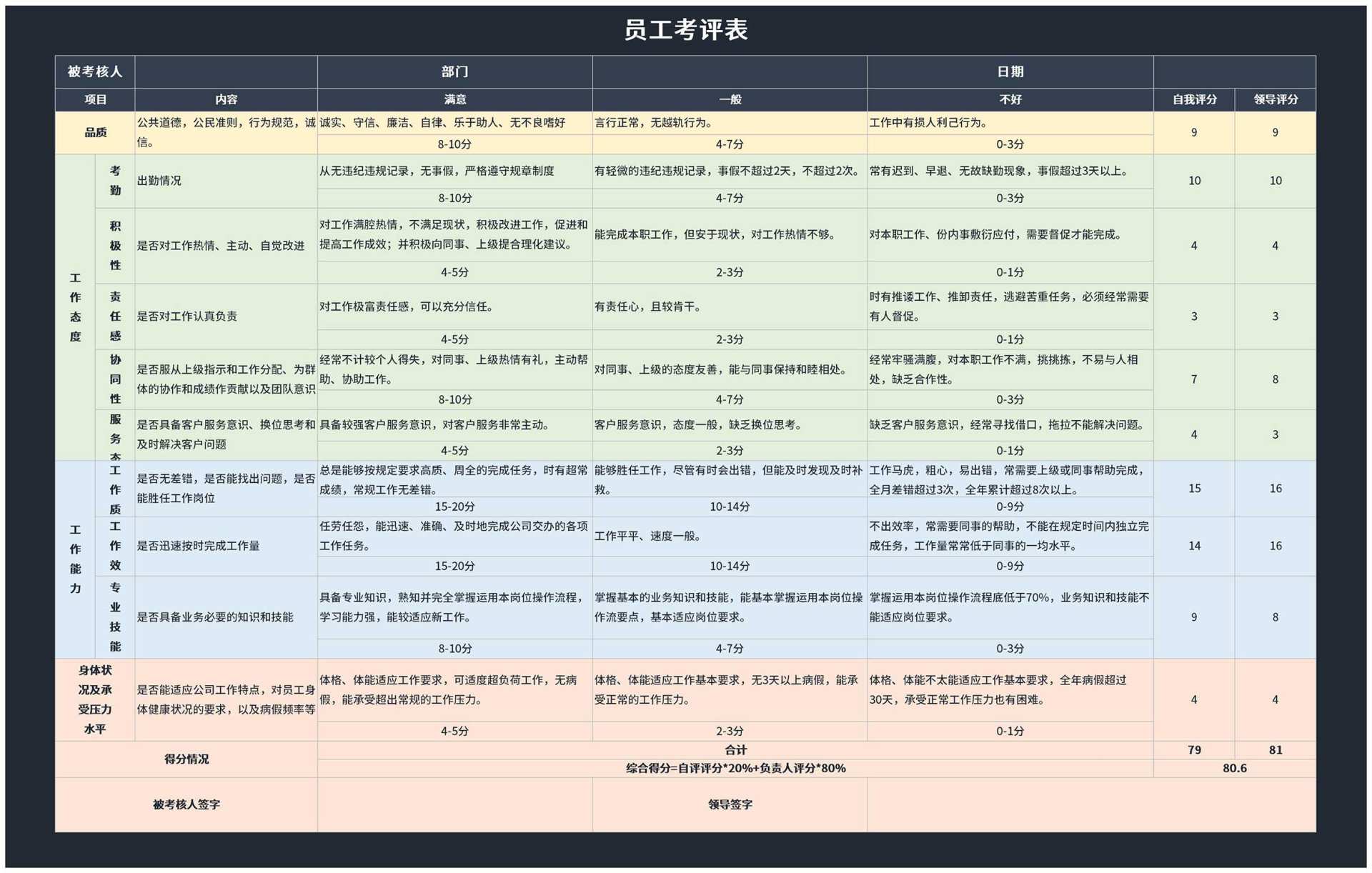 员工考评表Excel模板