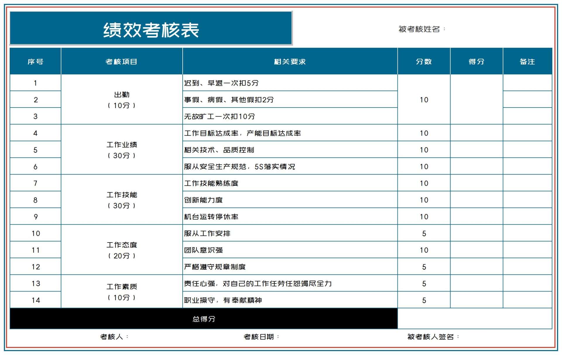 员工项目绩效考核明细表Excel模板