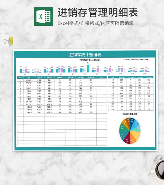 年度产品进销存统计管理表Excel模板