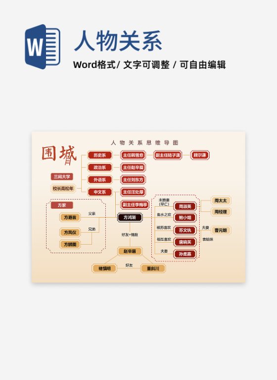 人物关系-围城文学复古国风思维导图Word模板