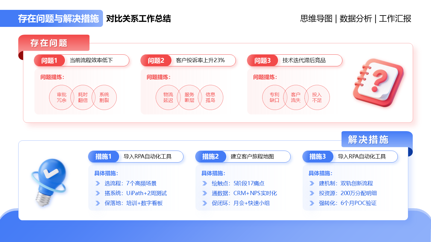 存在问题与解决措施-简约风工作总结关系页PPT单页
