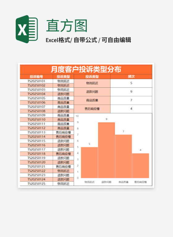 橙色月度客户投诉类型直方图