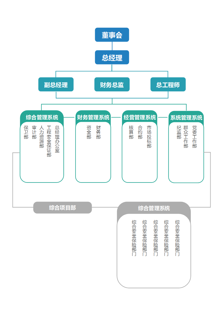 组织架构-彩色蓝绿通用竖版矩形word模板