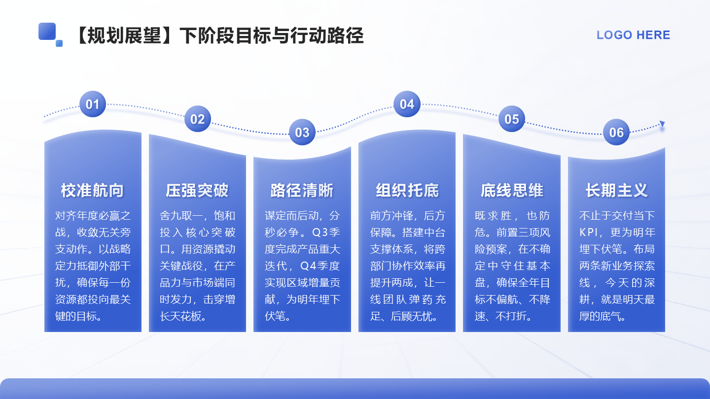蓝色简约风述职报告规划展望流程PPT单页