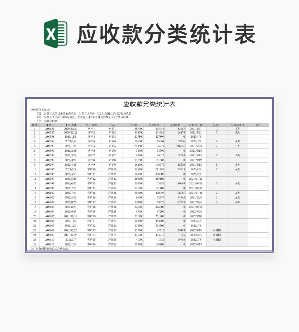 产品订单应收款分类统计表Excel模板