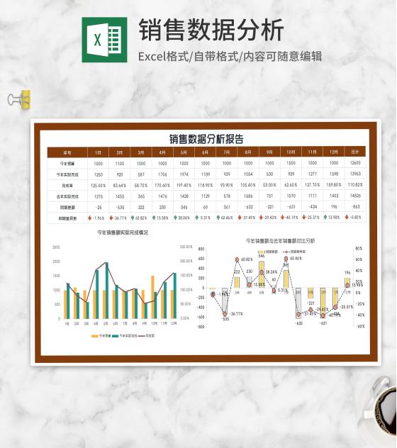 销售数据年度分析报告Excel模板