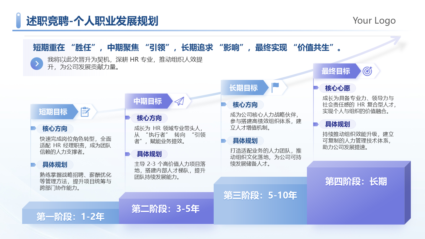 蓝紫色简约职业发展规划述职竞聘工作汇报PPT单页