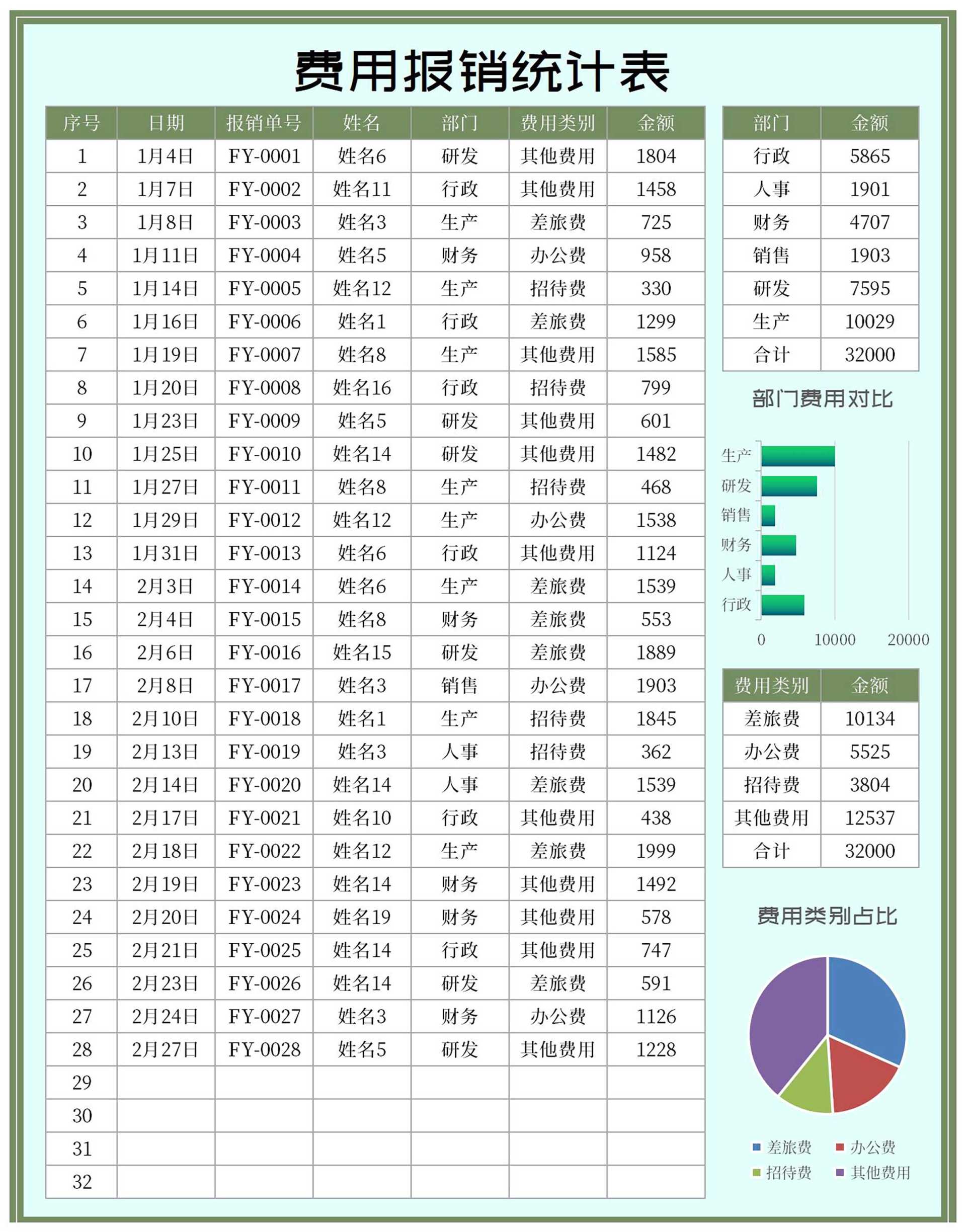 公司部门费用报销统计表Excel模板