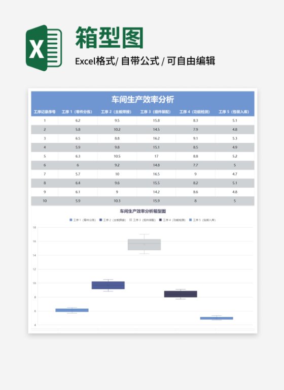 车间生产效率分析箱型图
