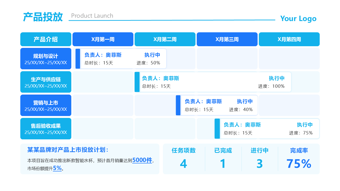 蓝色简约产品上市投放甘特图PPT单页