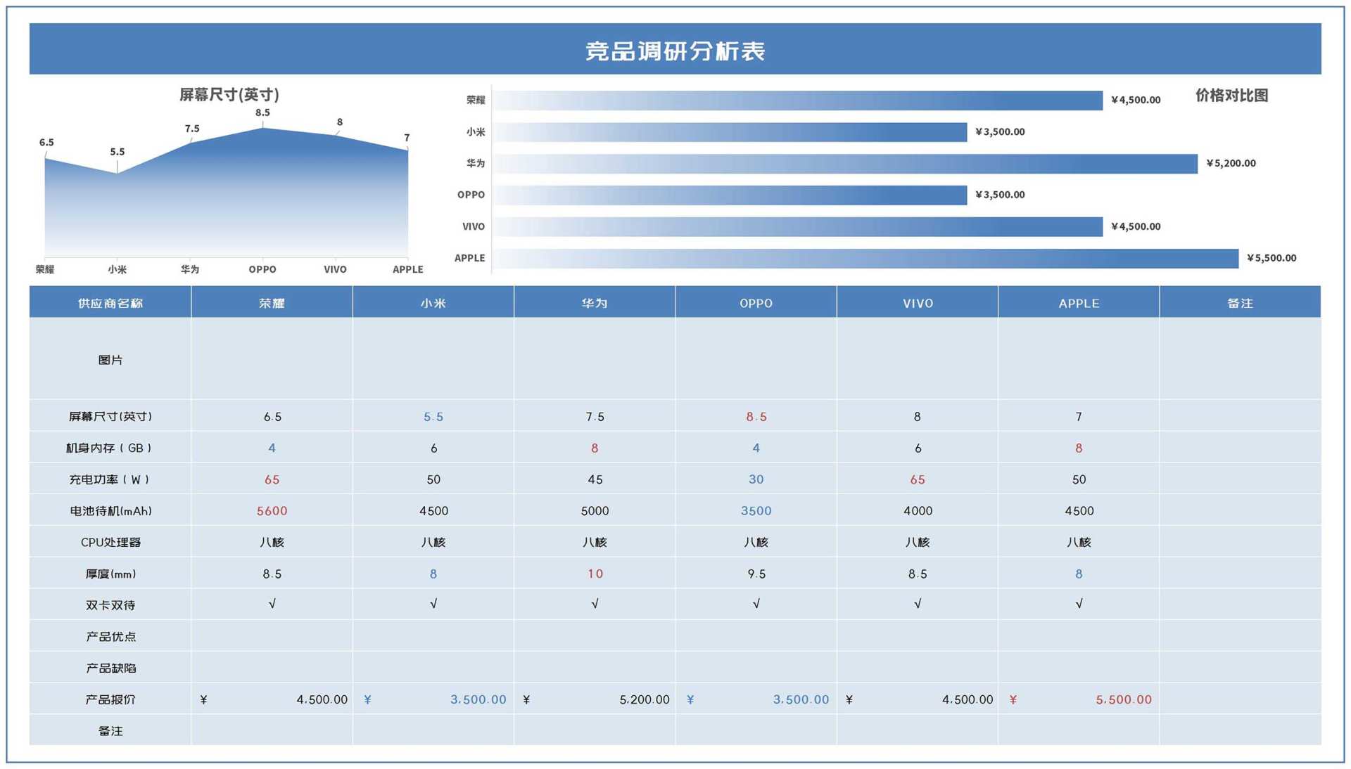 蓝色竞品调研分析表Excel模板