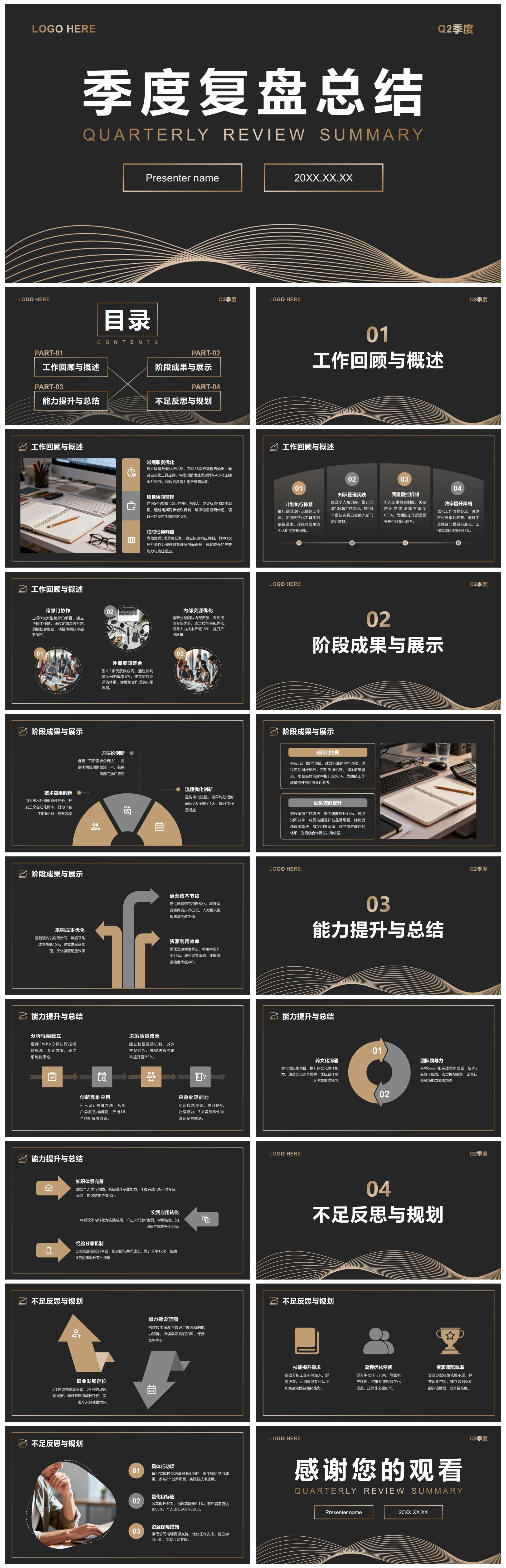 黑金商务风Q2季度复盘工作总结汇报PPT模板