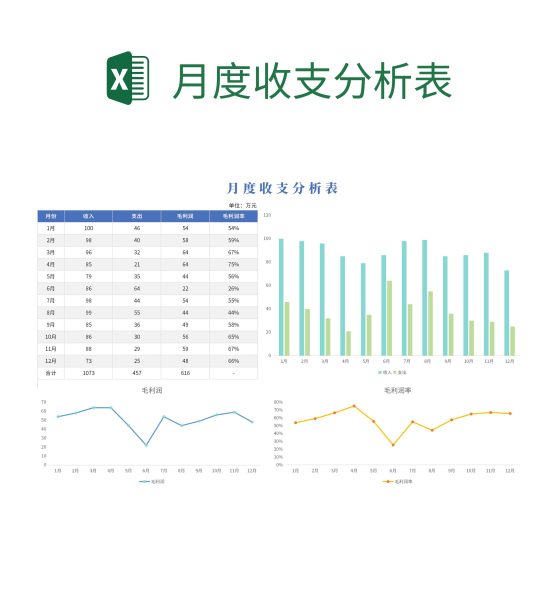 月度收支分析表excel模板