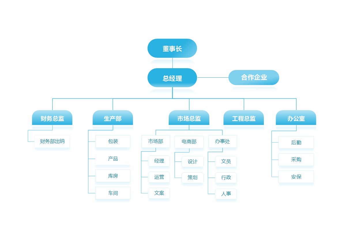 组织架构-蓝色简约横板通用word模板