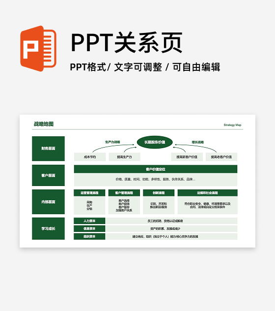 绿色企业价值战略地图PPT单页