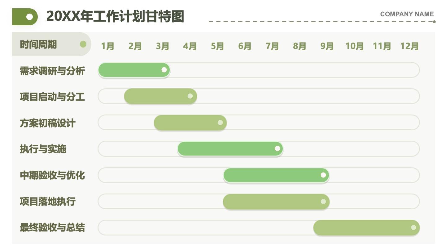 绿色小清新活动周期甘特图PPT单页