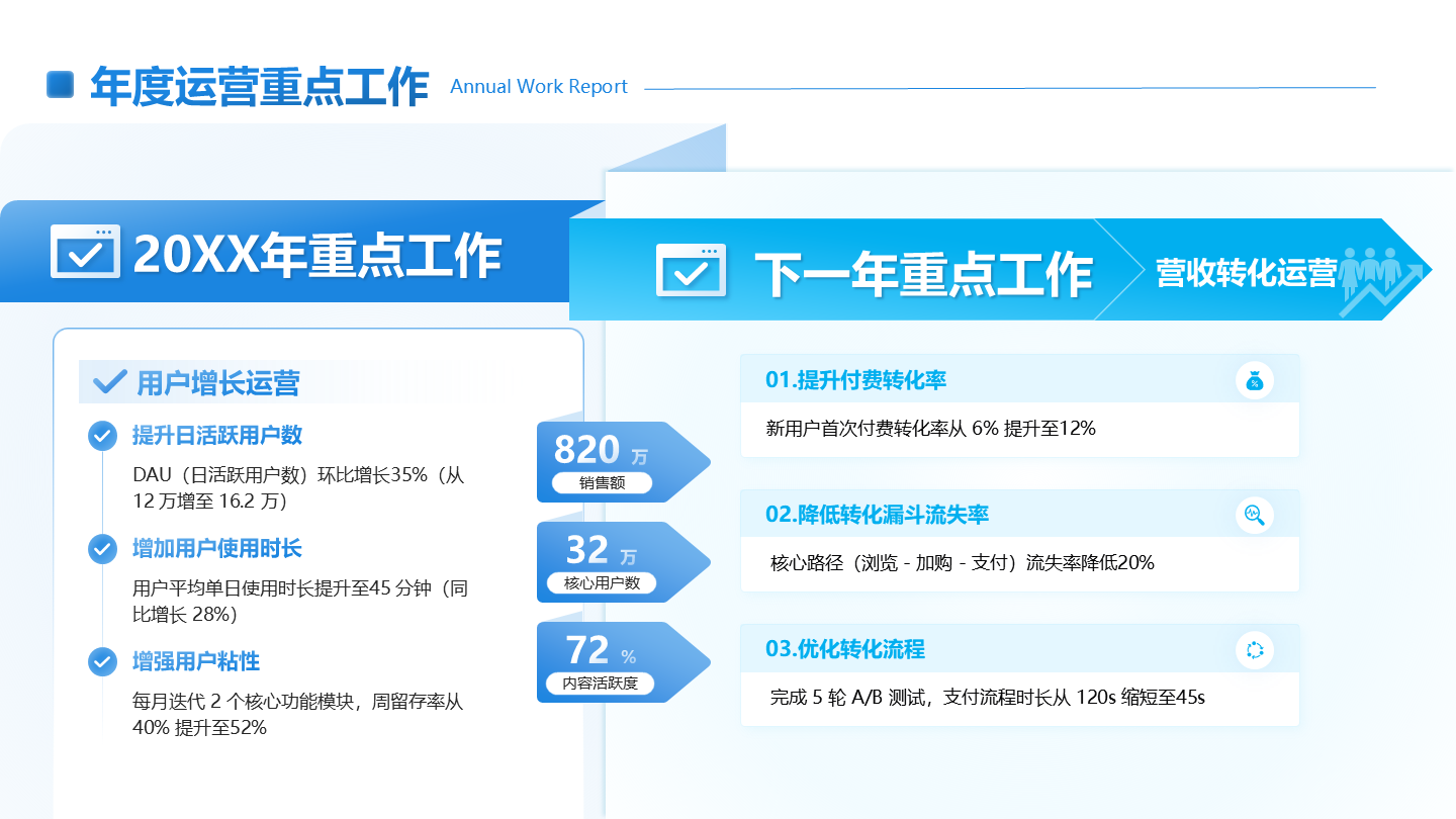 蓝绿色简约渐变运营工作重点工作总结PPT单页