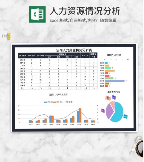 商务风公司人力资源情况分析表Excel模板