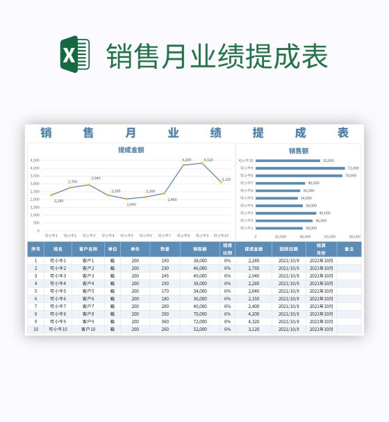 销售月业绩提成表excel模板