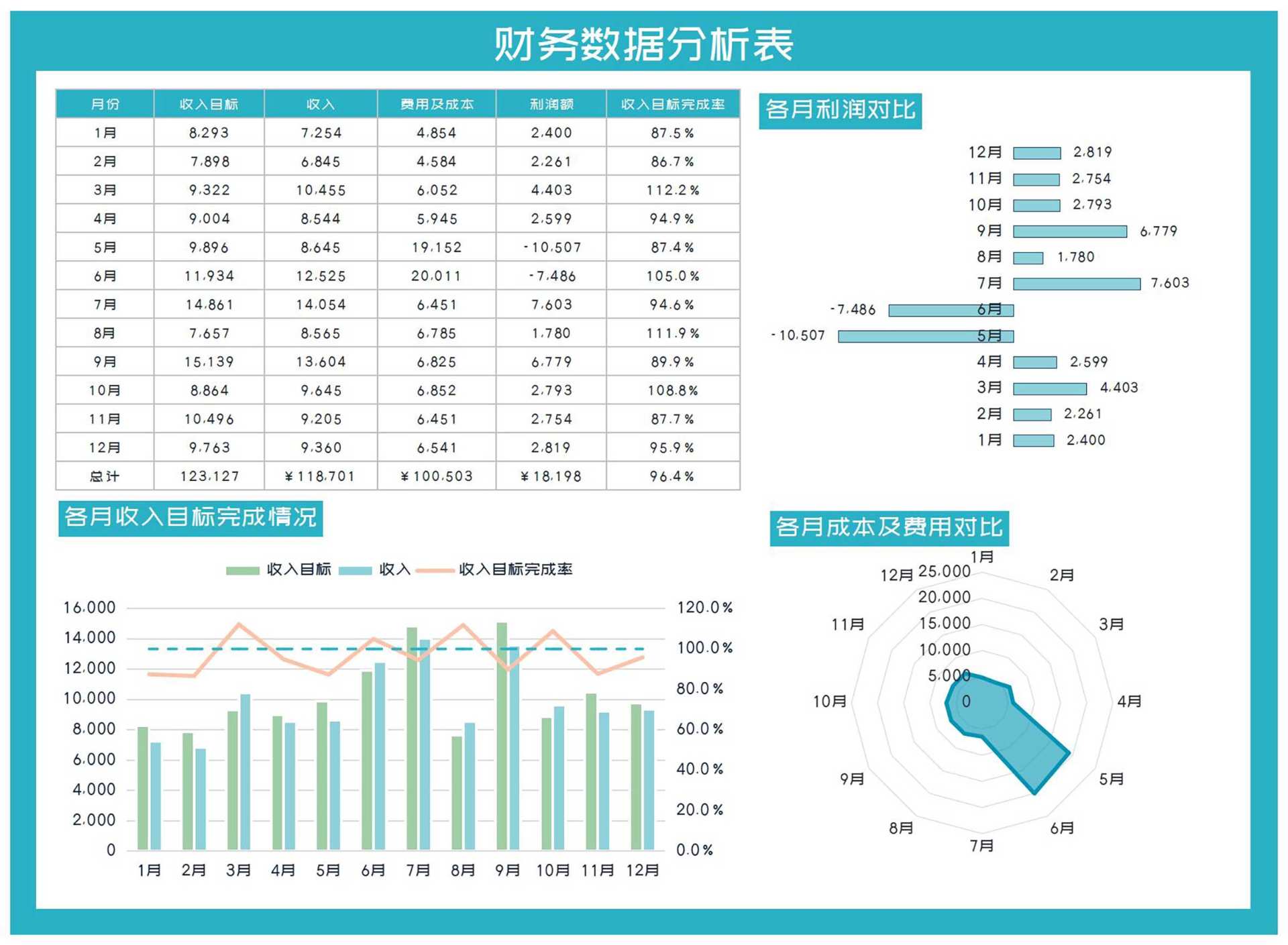 蓝色年度财务数据分析表Excel模板