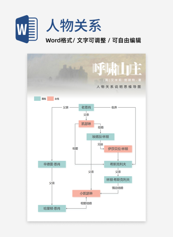 人物关系-呼啸山庄名著思维导图word模板