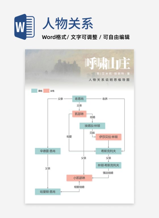 人物关系-呼啸山庄名著思维导图word模板