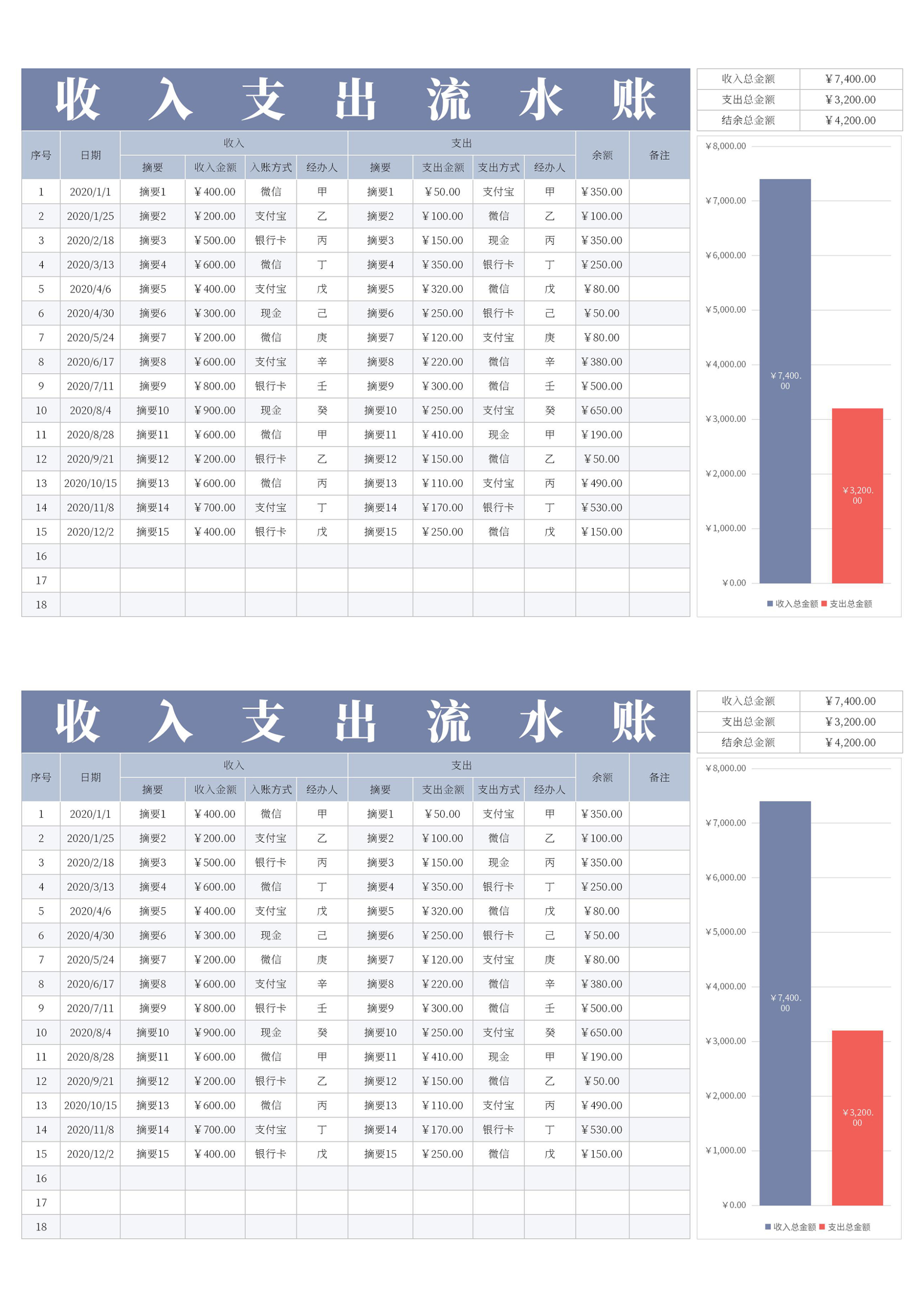 收入支出流水表自动运算
