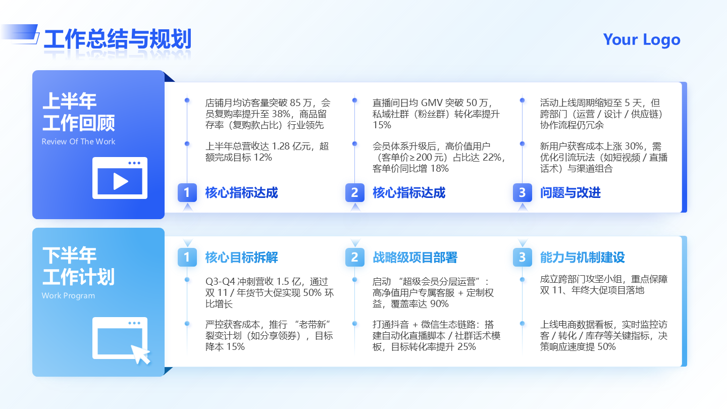 蓝色简约商务电商岗位总结与规划工作总结PPT单页