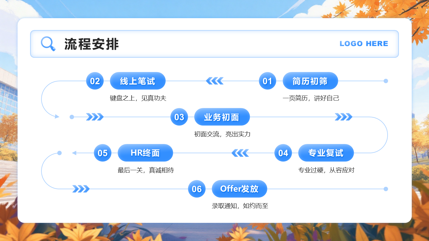 蓝色简约风秋招季面试流程安排PPT单页