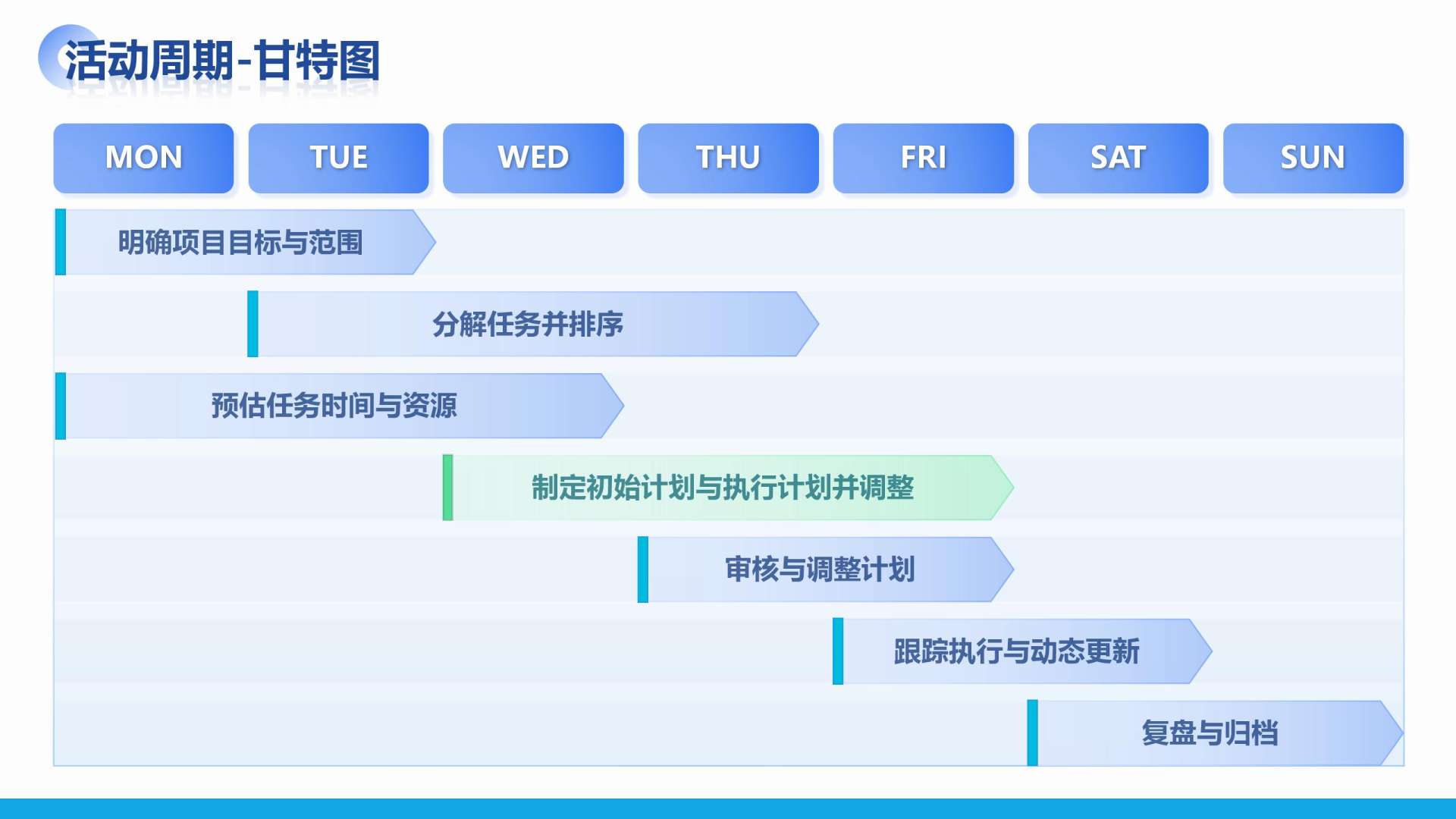 蓝色简约风活动周期甘特图PPT单页